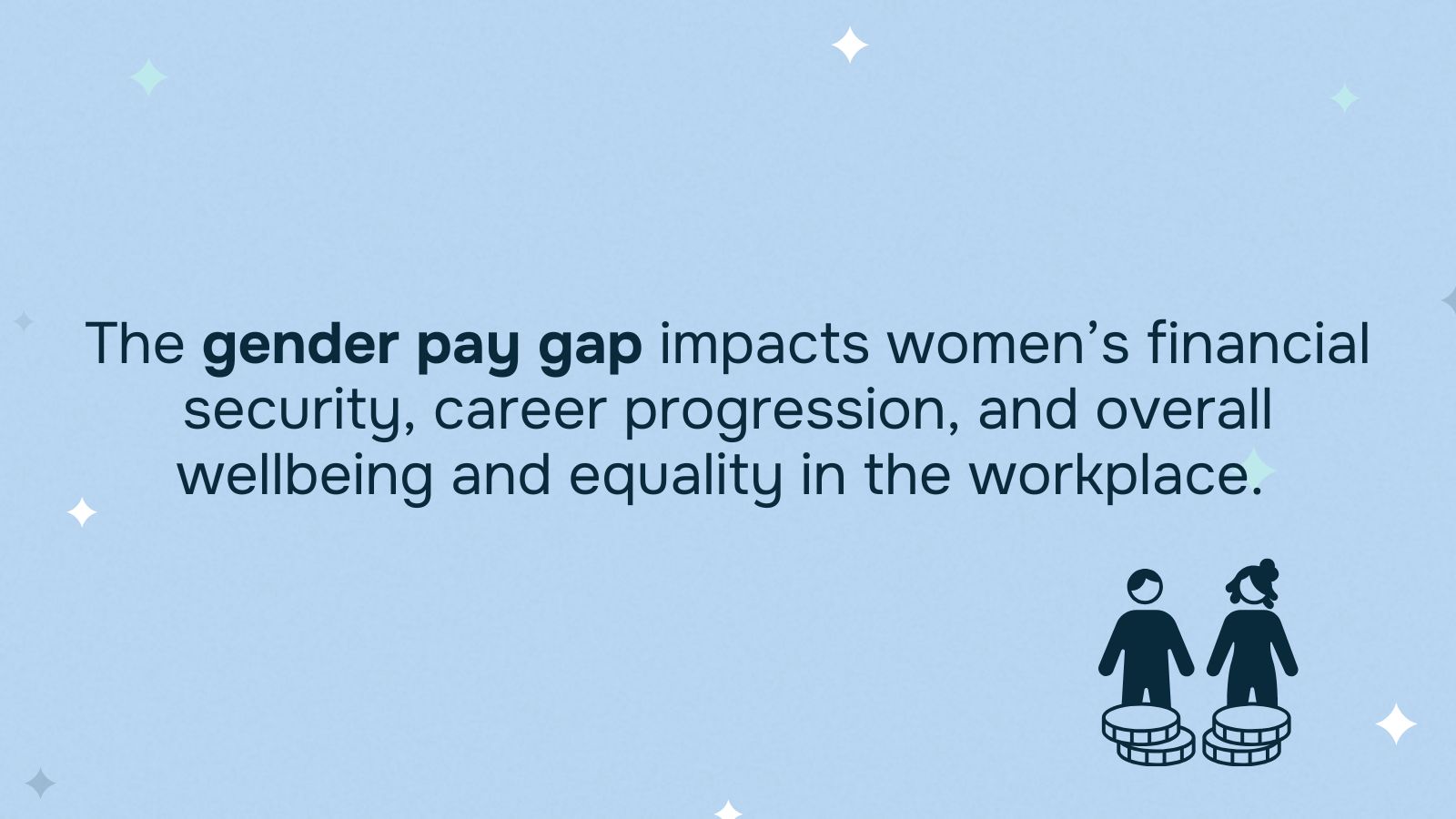 The gender pay gap impacts women’s financial security, career progression, and overall wellbeing and equality in the workplace.