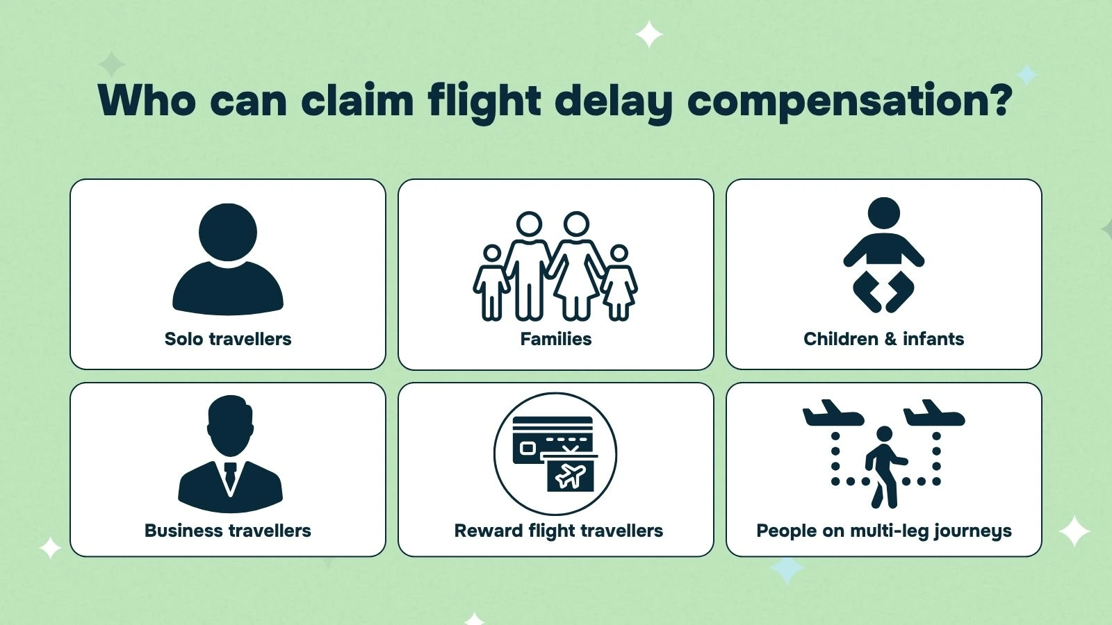 Who can make a flight delay claim graphic