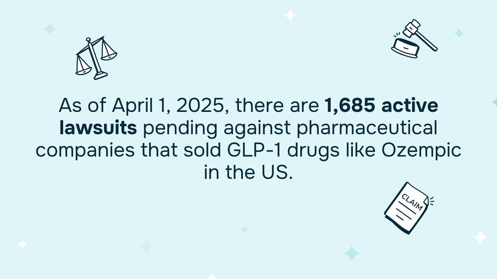 Quote: as of April 1, 2025, there were 1,685 active lawsuits pending against pharmaceutical companies that sold GLP-1 drugs like Ozempic in the US.